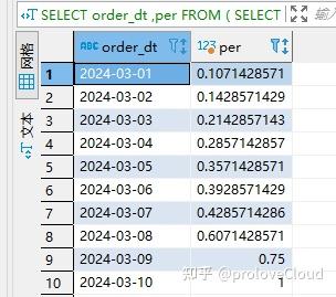 2024mysql5.7开窗函数