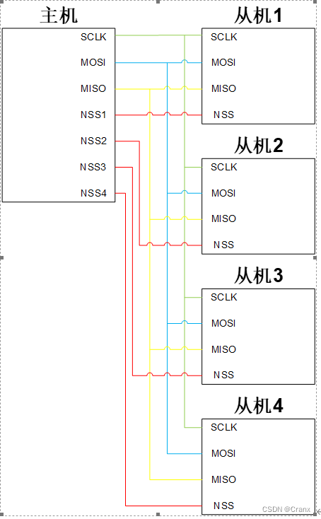 spi传输速率最大多少_网线最长距离可以多长