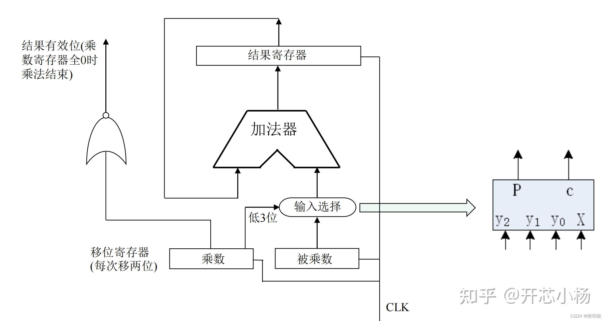 微型计算机的组成及工作原理_微型计算机结构图