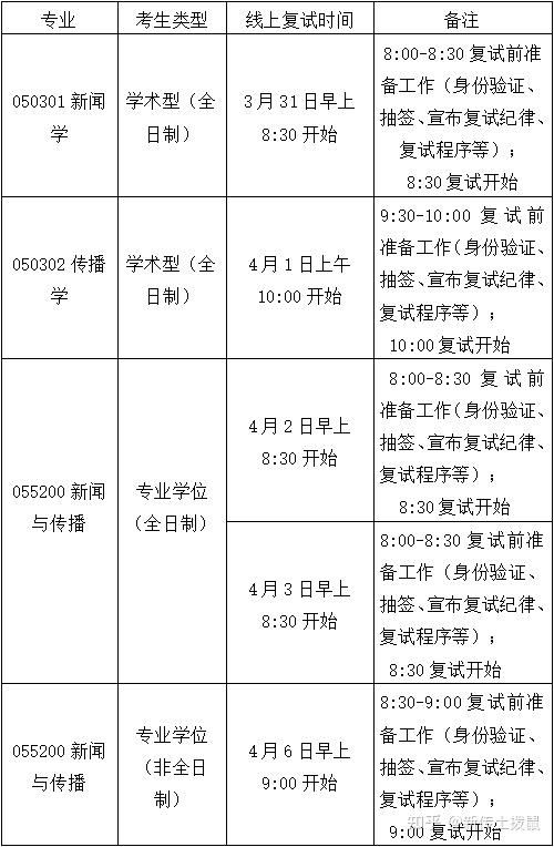 管理答辩常见问题及答案_管理答辩常见问题及答案