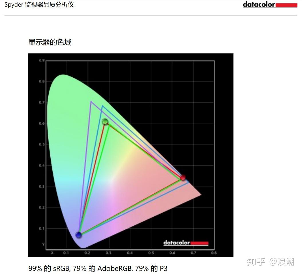 测试cpu的性能指标_cpu参数