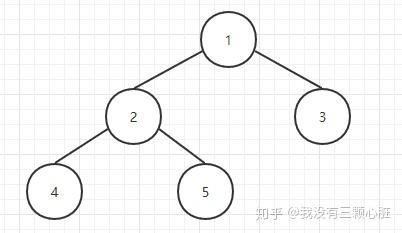 二叉搜索树的先序遍历_二叉排序树查找