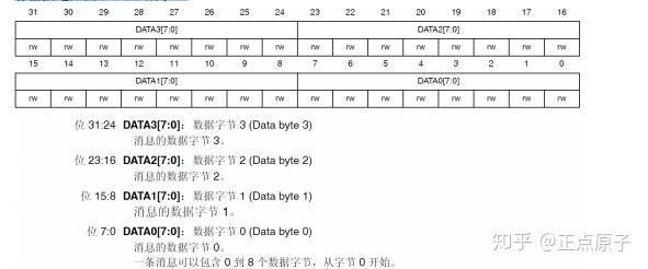 ds1302时钟芯片功能_ds1302时钟芯片介绍