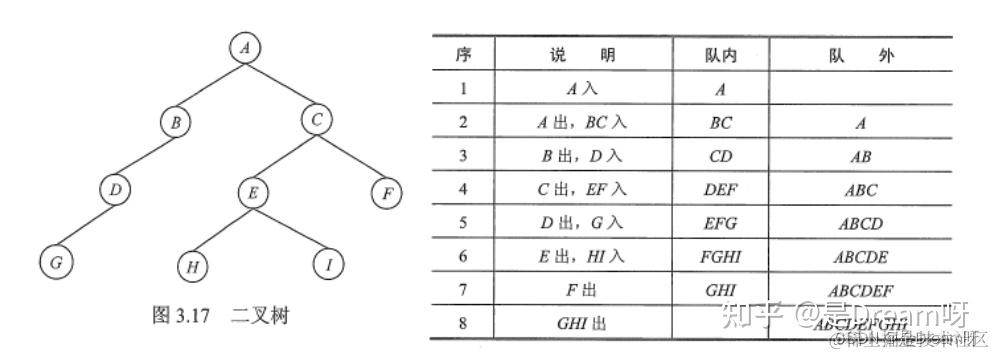 二叉排序树查找结点_二叉排序树查找结点的时间复杂度