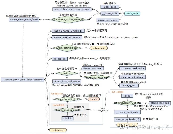 2024linux线程同步有几种方法