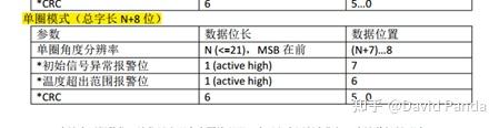 bissc协议详解_bissc协议详解如何解码