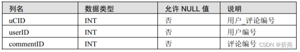 数据库设计案例_系统数据库设计