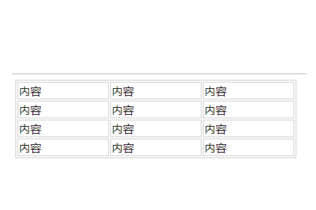 html表格边框宽度怎么设置_excel表格外框线怎么设置