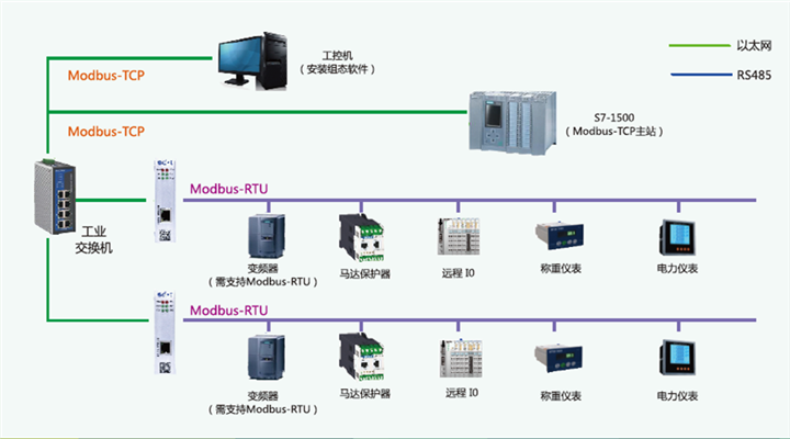 modbus与profinet区别_MODBUS-RTU