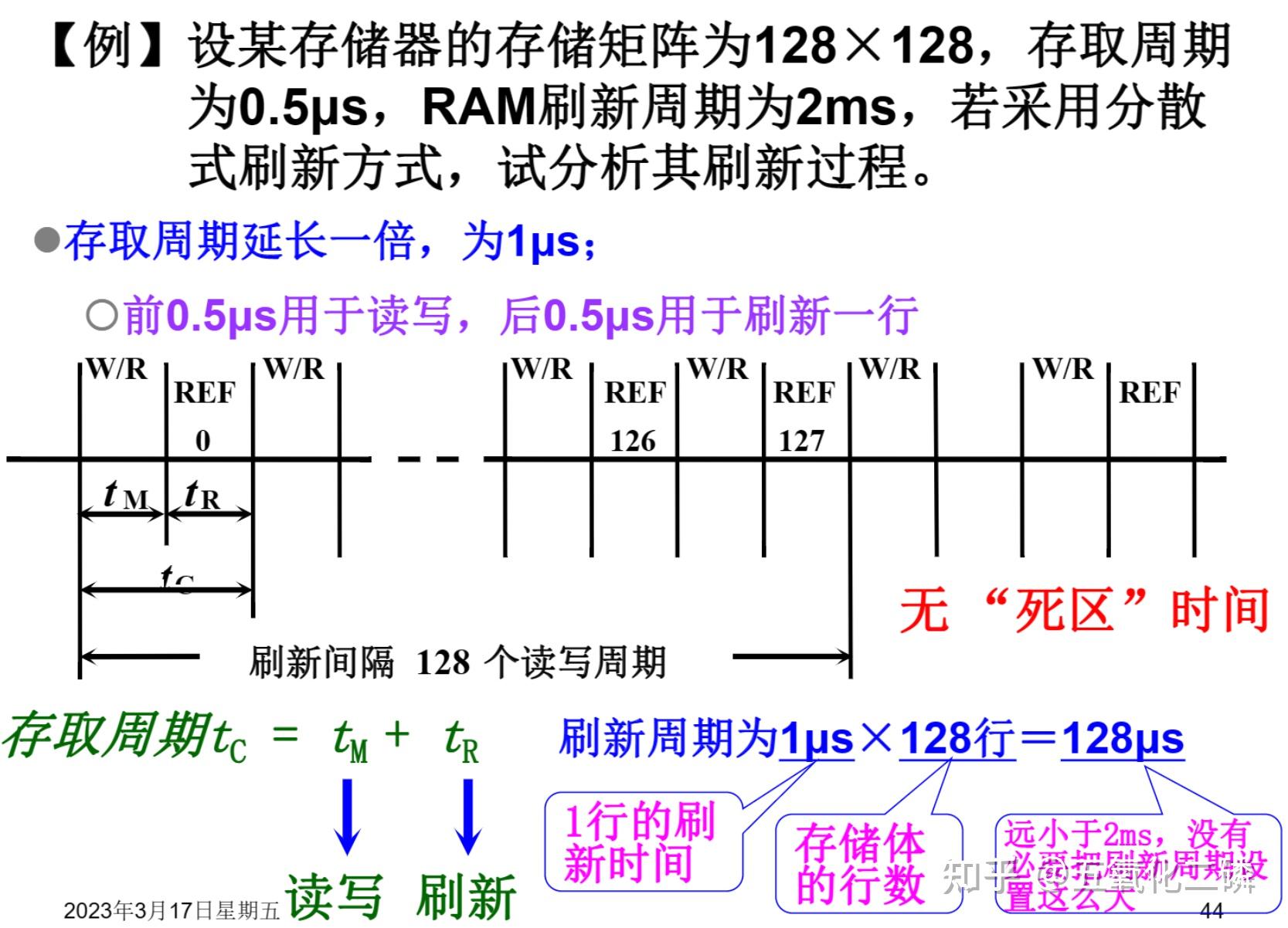 存储器结构图怎样画_外存储器包括哪些