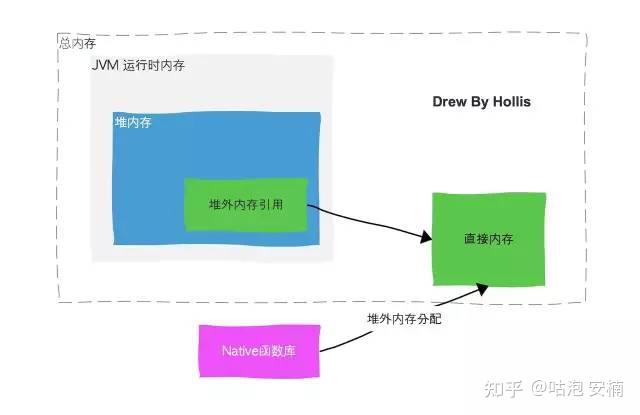 线程同步有几种方法_java线程同步方法