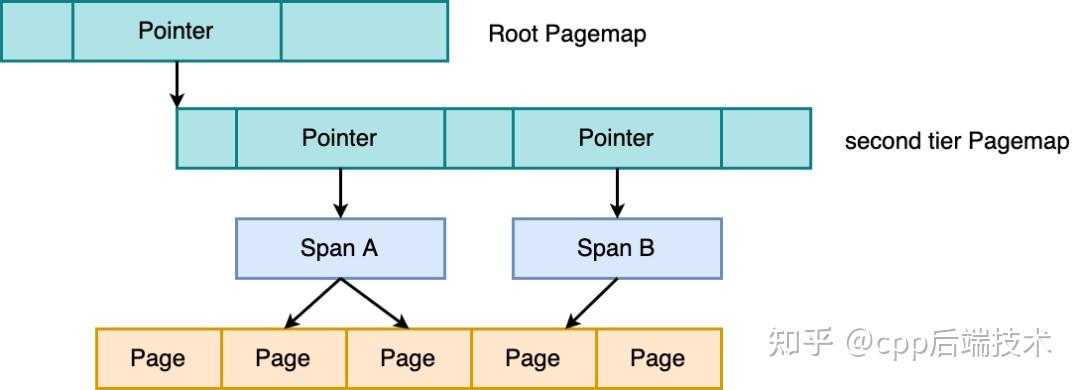 malloc申请内存原理_C++堆内存和栈内存的区别