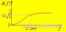 高通滤波器和低通滤波器判别方法_滤波器几阶怎么判断