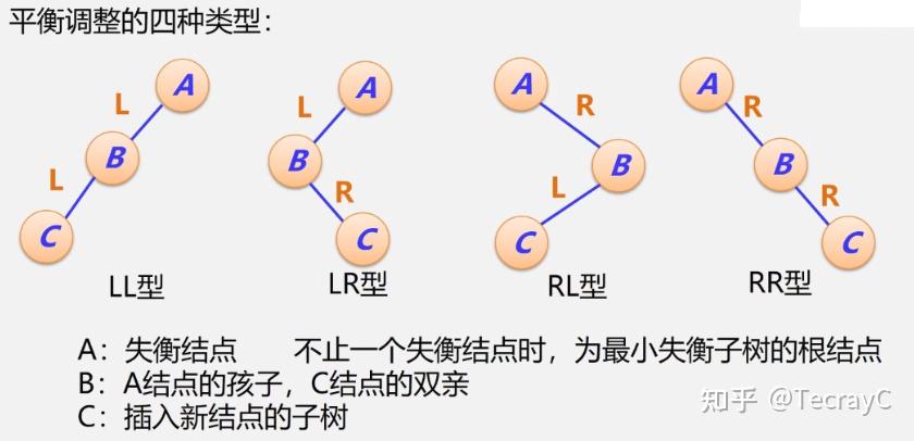 二叉排序树查找操作_二叉排序树查找路径符合什么规则