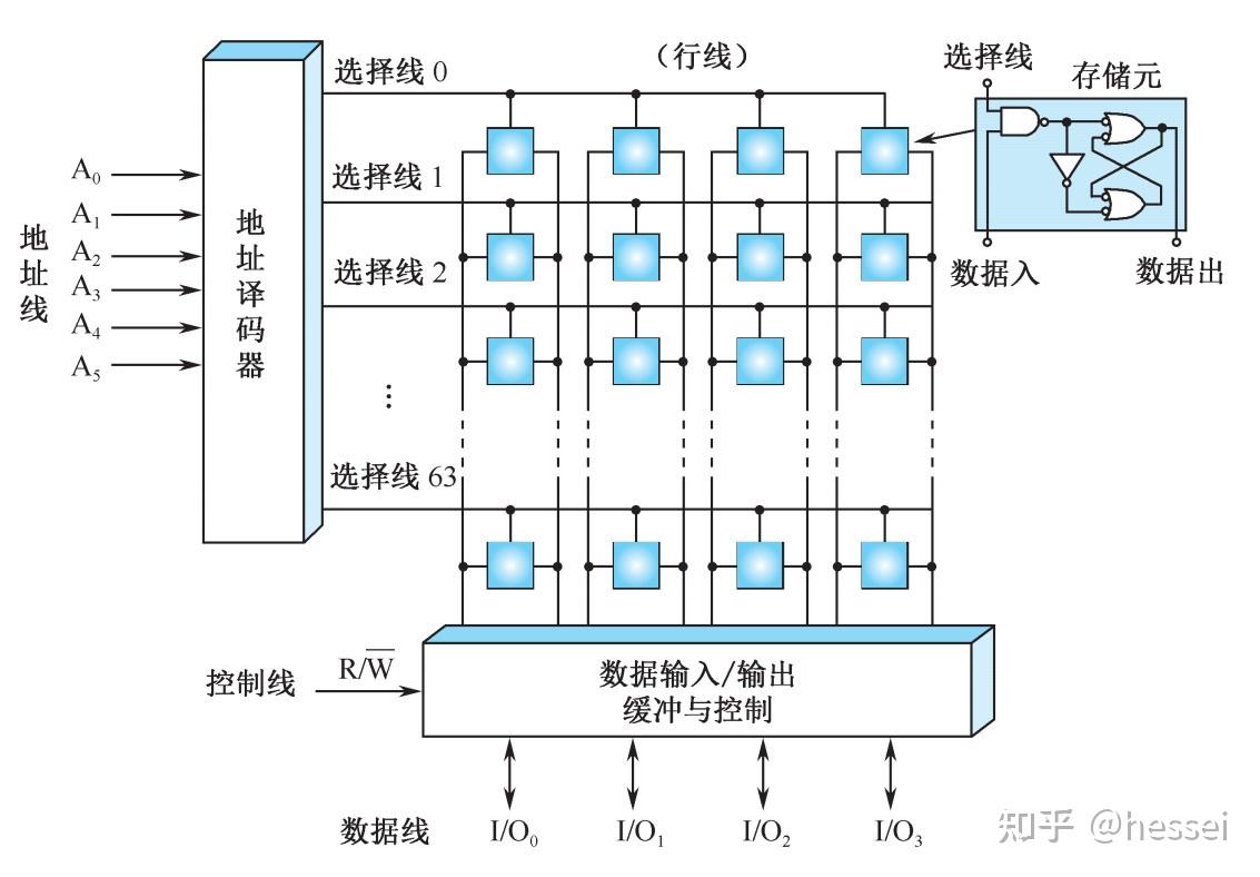 计算机组成原理唐朔飞第二版pdf_计算机组成原理第六版课后答案