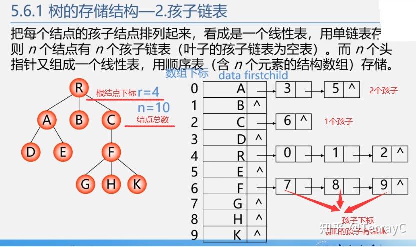 哈夫曼树构建_构造哈夫曼树遇到值相同的点