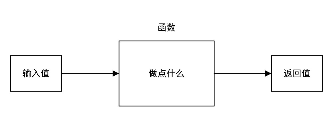 c语言中主函数的含义是什么?_c语言基础知识总结大全