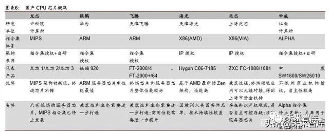 请描述arm内核的三种分类_arm内核和架构