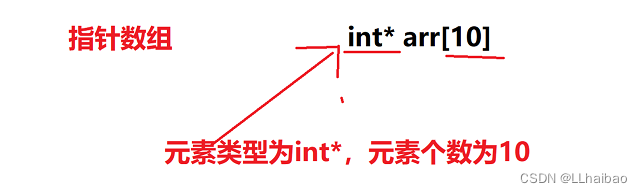 字符指针指向字符数组_字符指针和字符数组