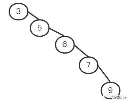 红黑树一定是二叉树吗为什么不存在_红黑树一定是二叉树吗为什么不存在呢