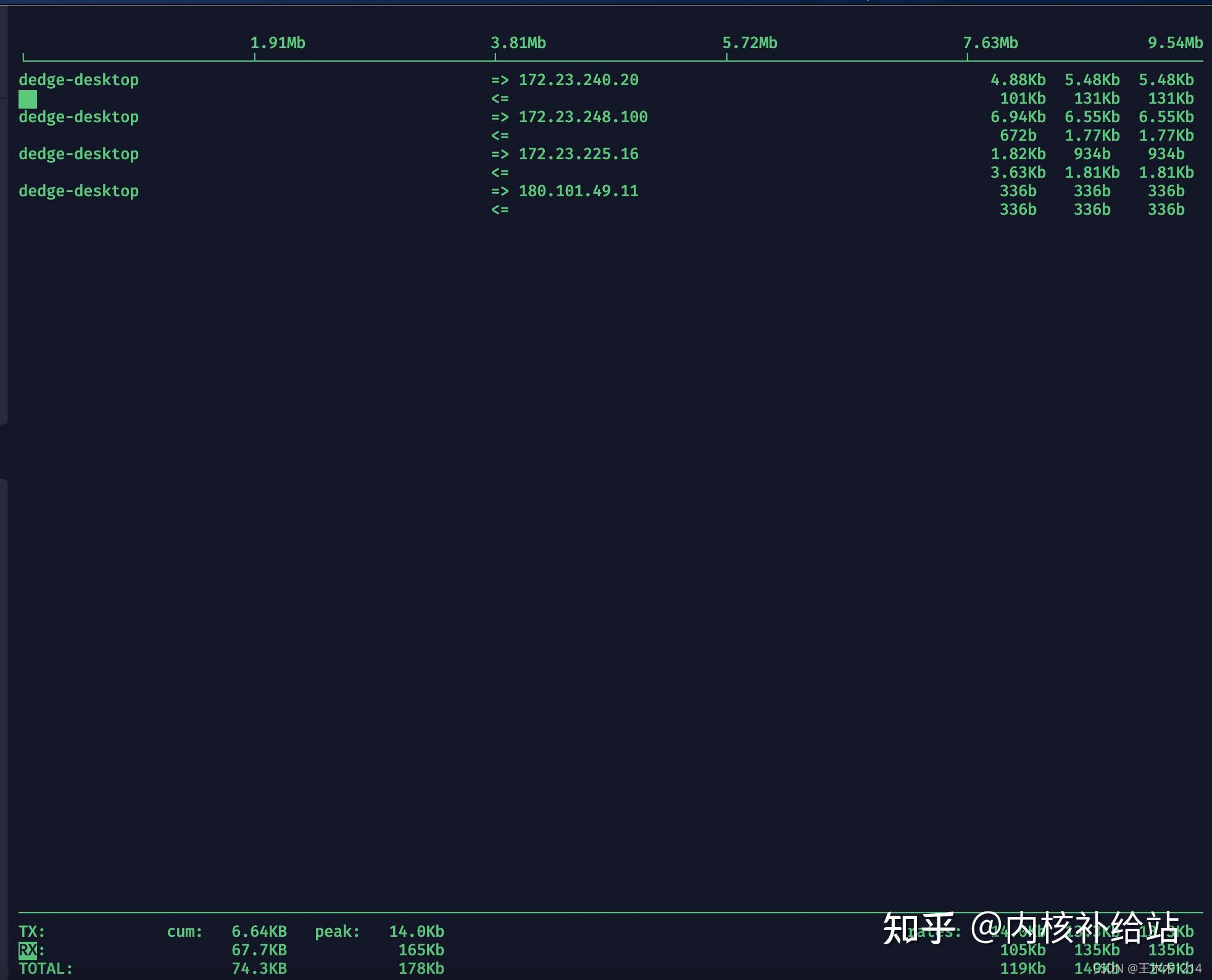 查看pcie频率_pcie 3.0 x4