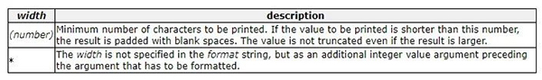 c printf函数_printf需要什么头文件