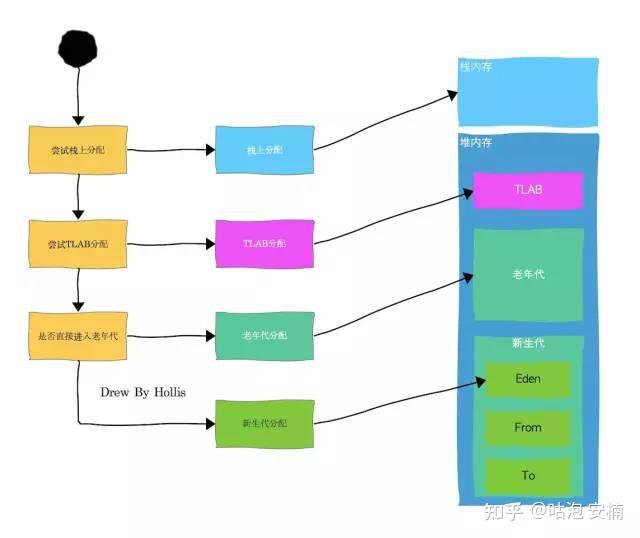 接口的设计原则_实现接口必须实现接口的所有方法