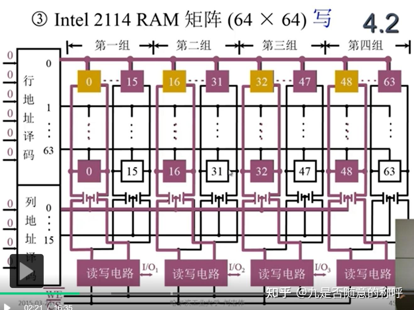 计算机组成原理PDF_计算机组成原理唐朔飞第二版答案