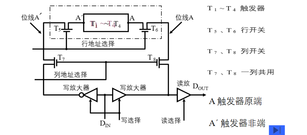 存储器的结构和功能_存储器的结构和功能是什么