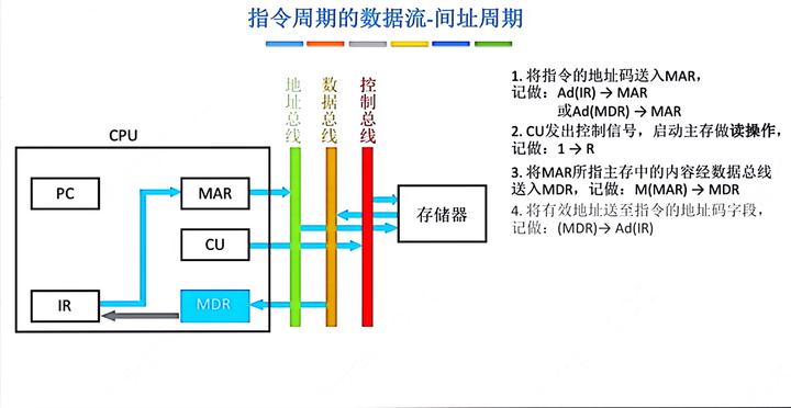 计算机组成原理第三章课后题参考答案_计算机组成原理答案