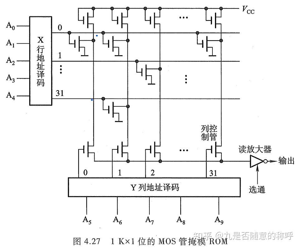 计算机组成原理第三版课本_计算机组成原理第六版课后答案