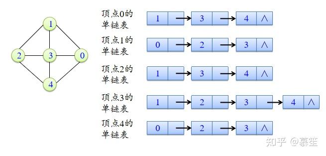 二叉树可以得到一个从小到大的有序序列_二叉排序树可以得到一个从小到大的有序序列