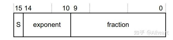 arm内核的主要部件_arm体系结构支持哪些处理器模式