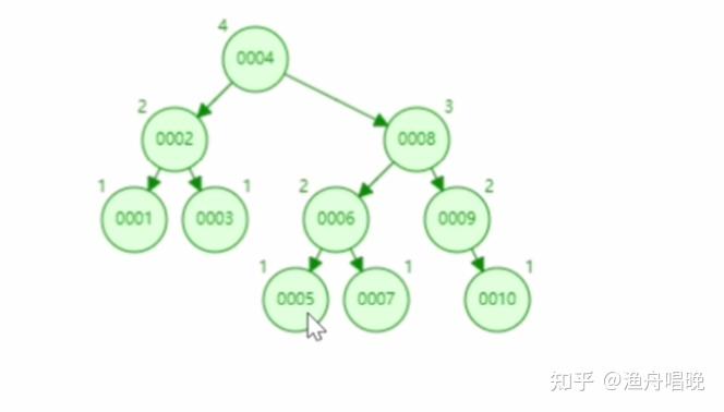 简要叙述b树和b+树的区别_b+树和b-树的区别