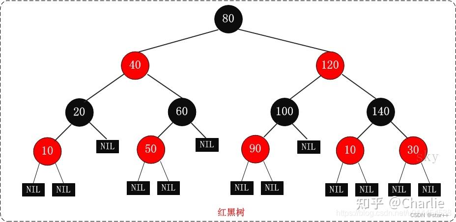 b+tree和红黑树_红黑树有什么实际作用