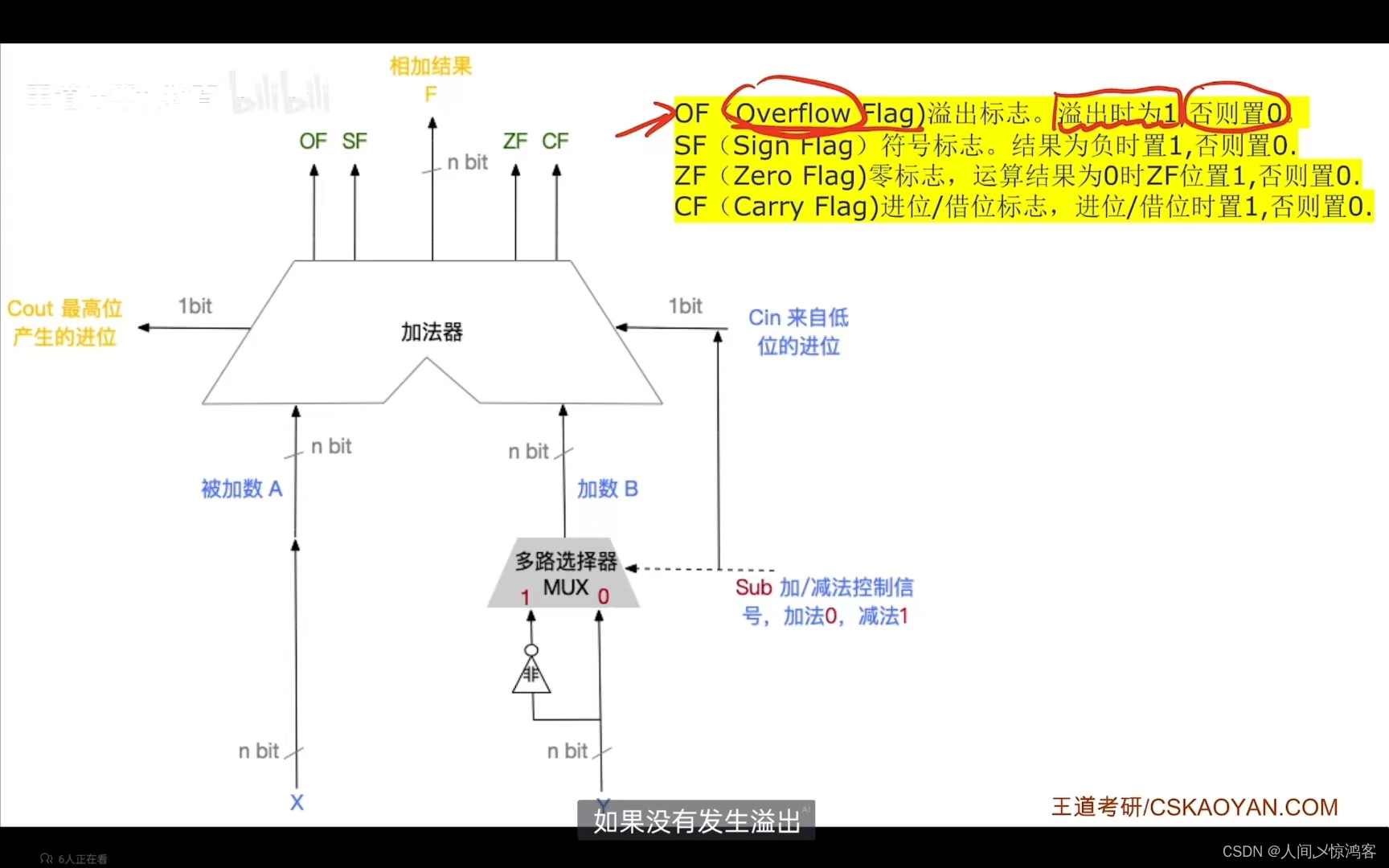 溢出标志位符号标志位进位标志位_溢出标志位 符号标志位 进位标志位