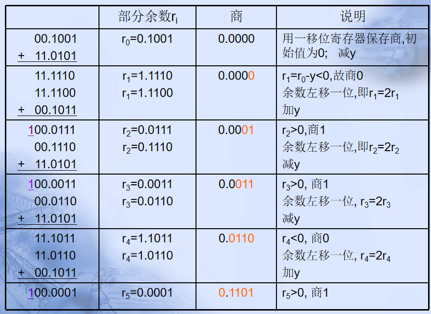 计算机程序框图符号_pc系列机中,有符号数用什么表示