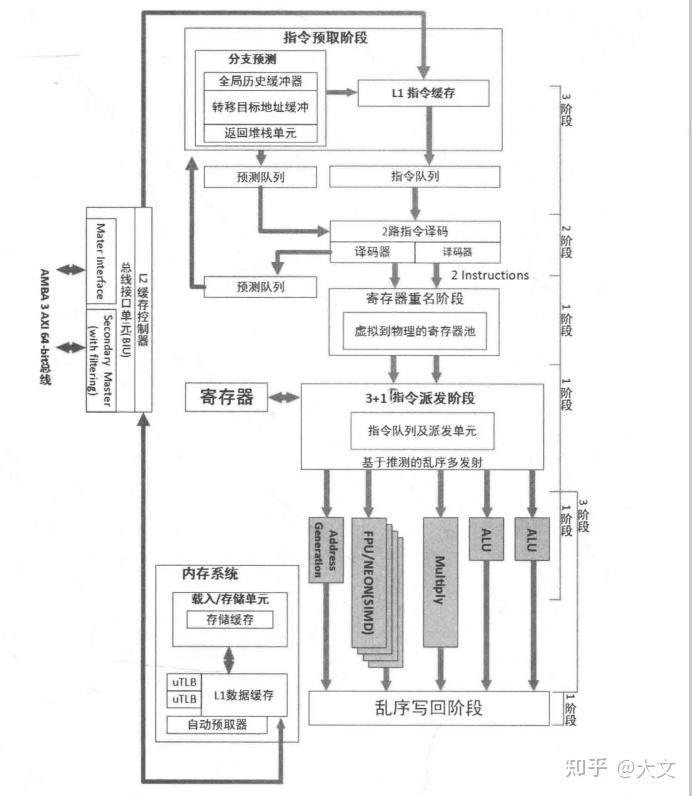 arm的架构_arm处理器有哪些系列