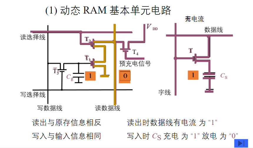 存储器的结构和功能_存储器的结构和功能是什么