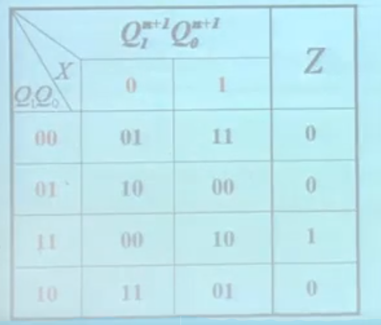 积分运算电路的工作原理_微分电路和积分电路的区别