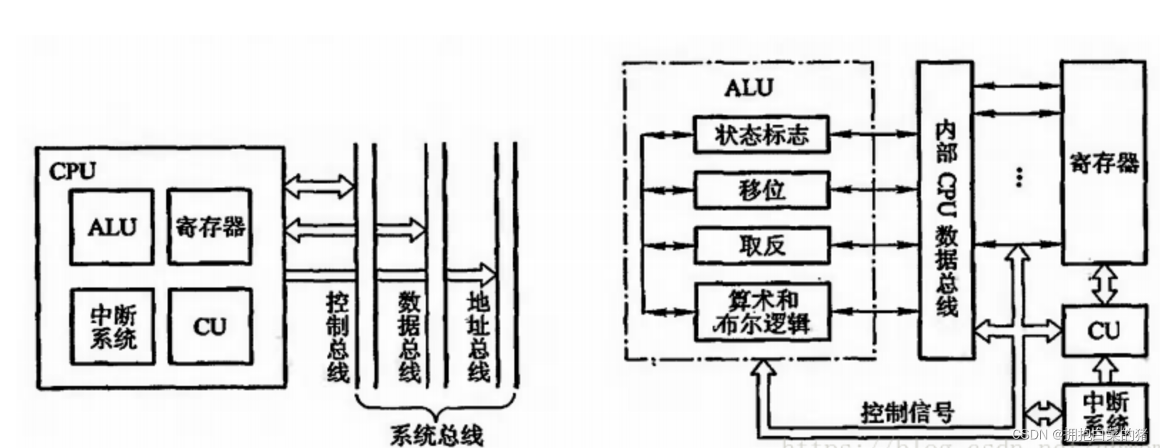 计算机原理内容_机械基础知识点总结