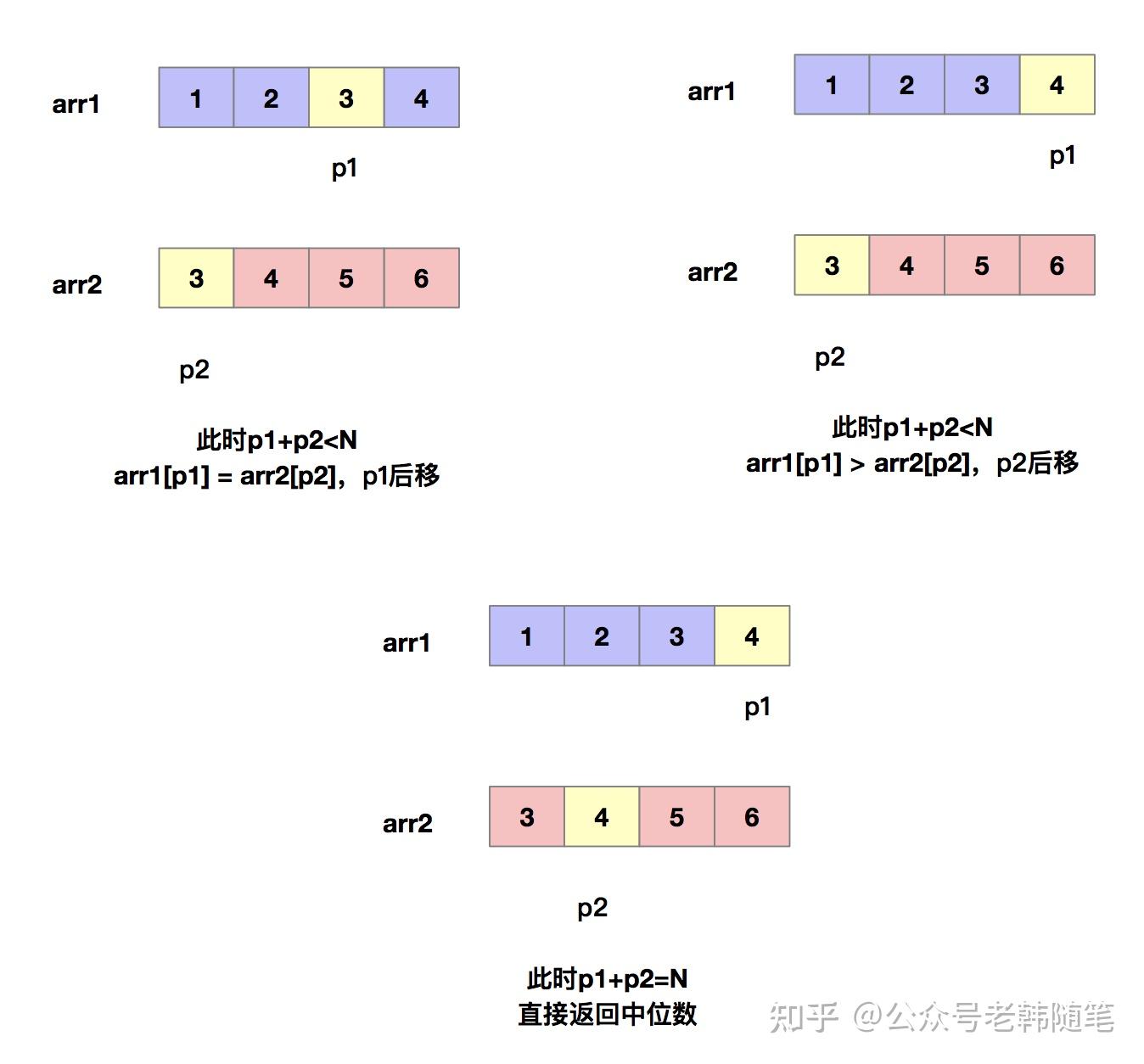 用指针表示数组元素_定义一个指向数组的指针