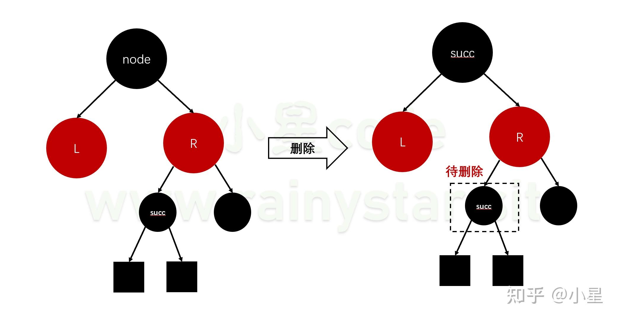 红黑树最坏情况下删除节点复杂度_堆一定是完全二叉树吗