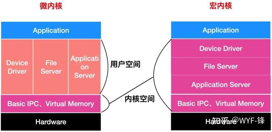 arm的发展和主要的内核版本_arm版本