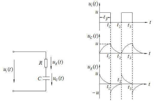 积分电路u-uc波形_积分电路跟微分电路必备条件