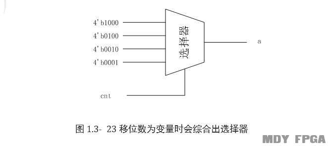 verilog移位运算_数字信号处理的fpga实现