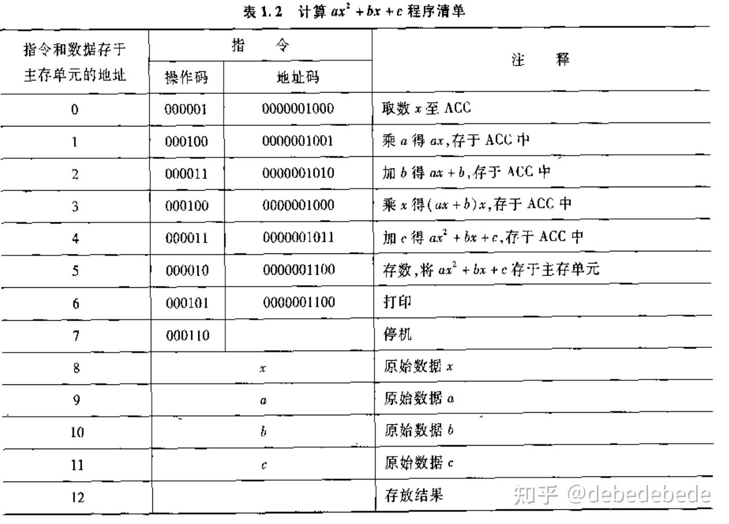 计算机组成原理第六版_计算机组成原理唐朔飞第二版答案