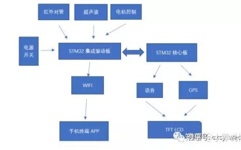 l298n电机驱动模块怎么连接电机_电机驱动模块