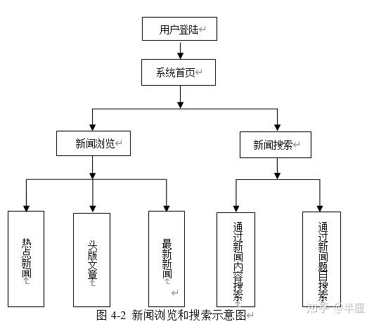 新闻管理系统带数据库嘛_新闻管理系统带数据库嘛