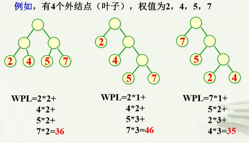 二叉排序树非递归遍历讲解_二叉树的定义